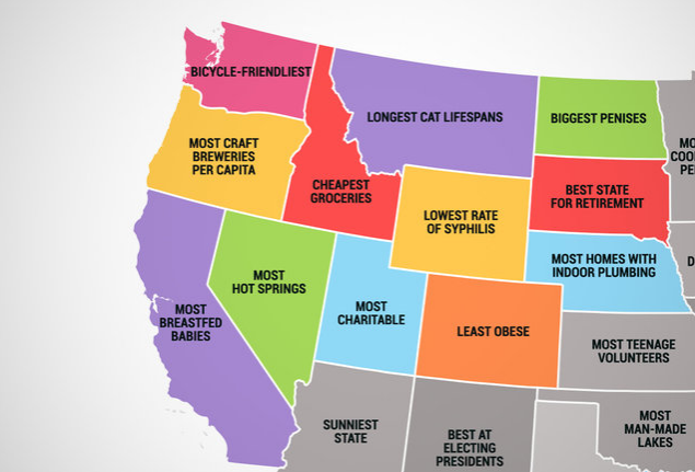 Oregon Area Code