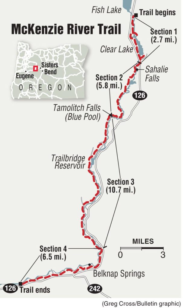 Mckenzie River Map Usa