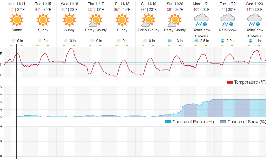 10 Day Forecast Government Camp Weather Underground