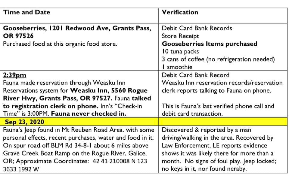 Fauna Frey, Oregon, Missing, Cold Cases, New Information, Father John Frey, Disappearance, #findfaunafrey, Grants Pass, Mystery