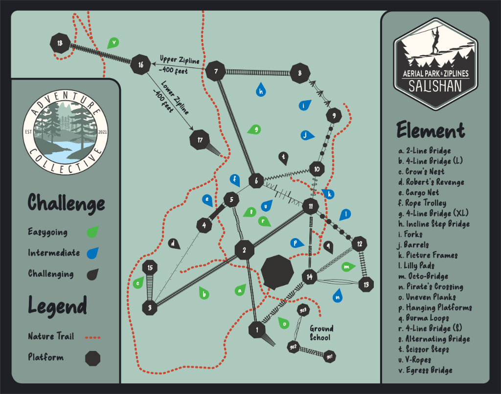 A green and black map of the aerial park at Salishan, detailing aerial elements and challenges for adventure seekers to navigate.