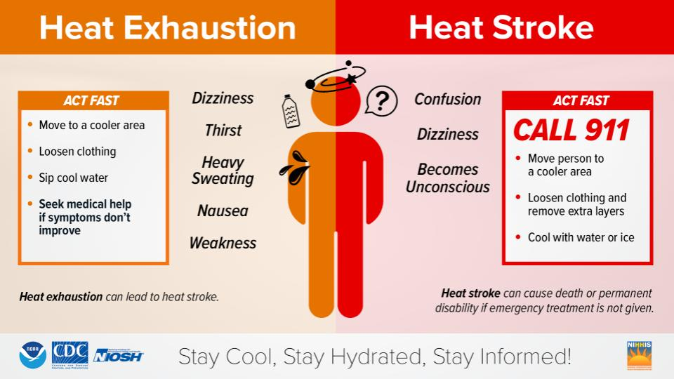 An infographic about what to do if you start to feel sick during extreme heat.