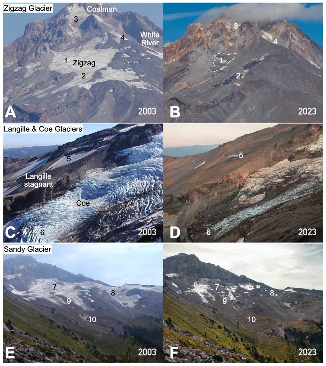 Repeat photographs of Mount Hood’s Zigzag, Langille, Coe and Sandy glaciers in 2003 and 2023, showing retreat and exposed rock
